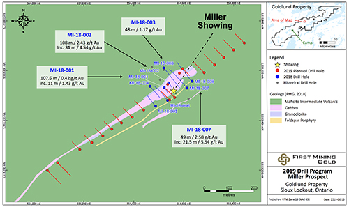 Plan map showing the proposed drill locations as well as prior drill locations at the Miller Prospect 