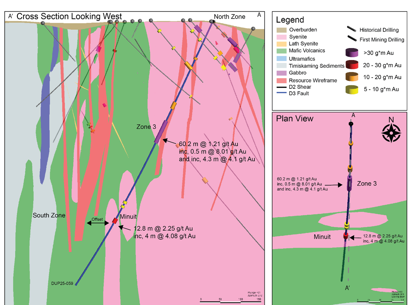 Cross section and plan view of the recently completed drilling targeting the South Zone and highlighting the Minuit and Zone 3 targets, select drill holes and significant intercepts downhole. The cross section is looking west.